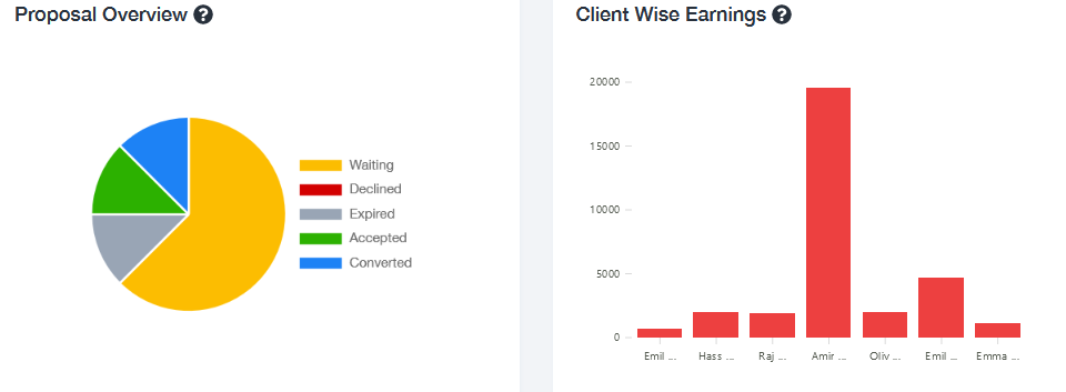 Finance Dashboard 2