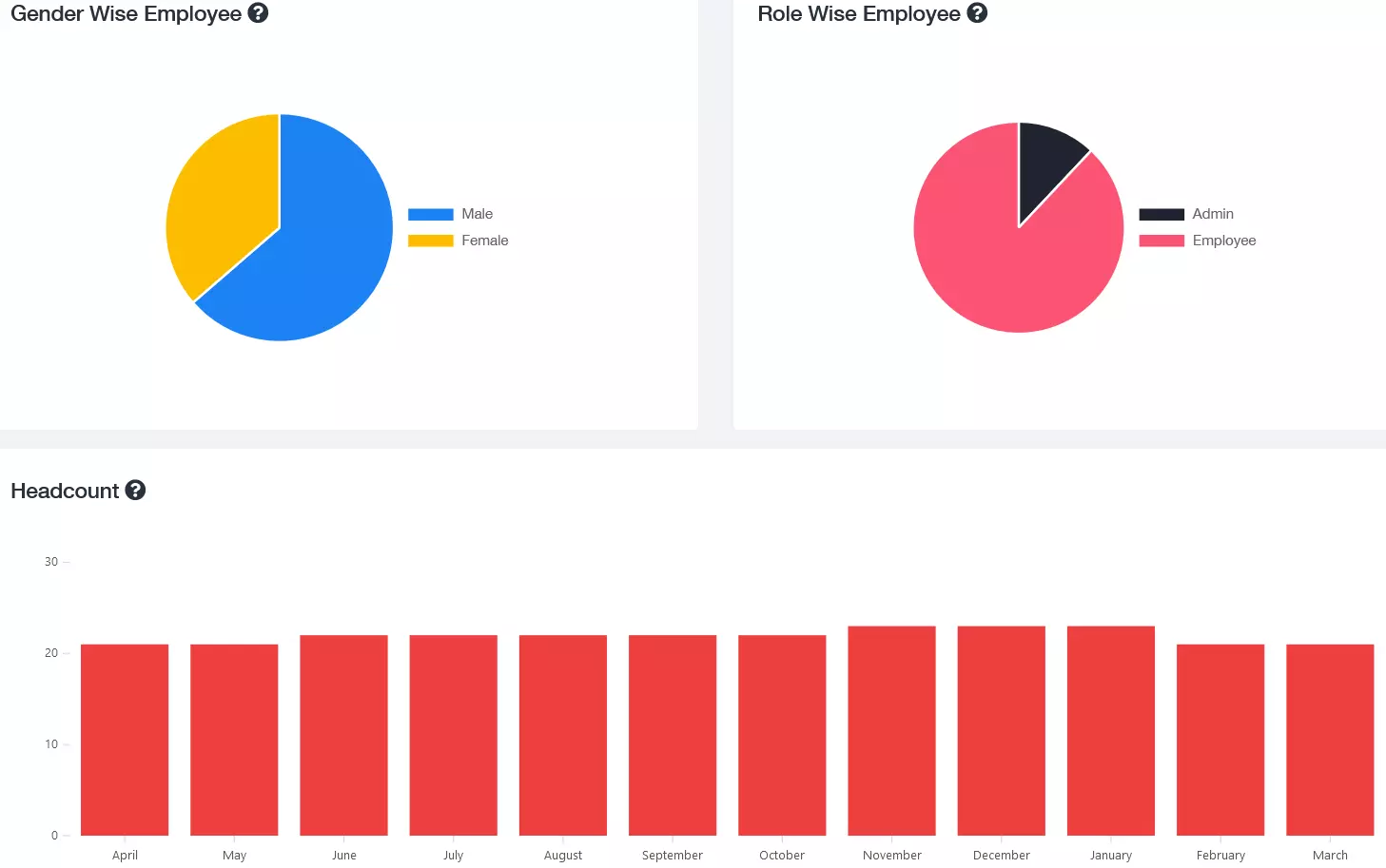 human resource management dashboard 2